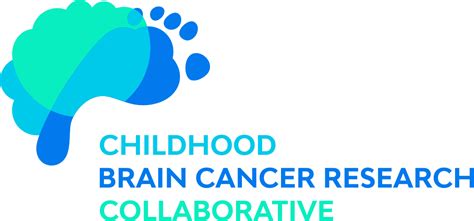 24th annual CBCRC .